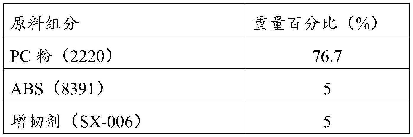 磷硅阻燃协效剂、超薄无卤阻燃PC/ABS合金材料及其制备方法与流程