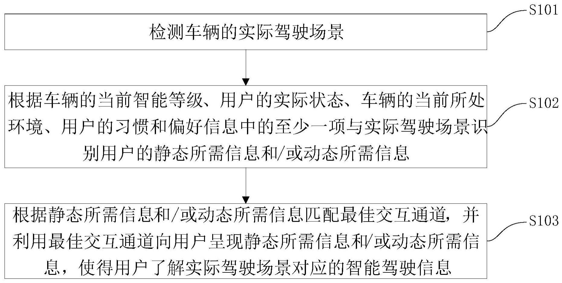 基于驾驶场景的车内动态交互方法、装置、车辆及介质与流程