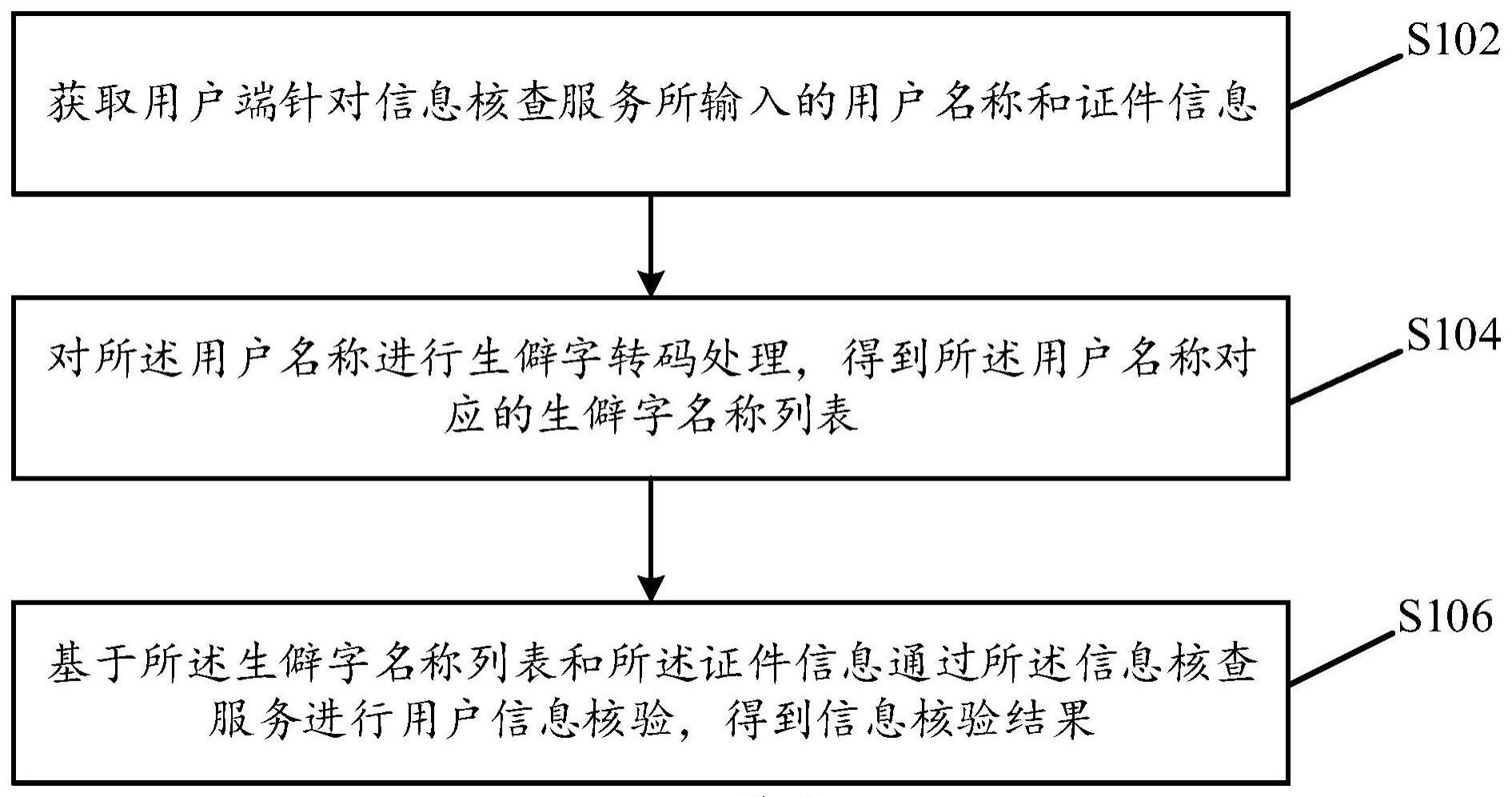 一种生僻字处理方法、装置、存储介质及电子设备与流程