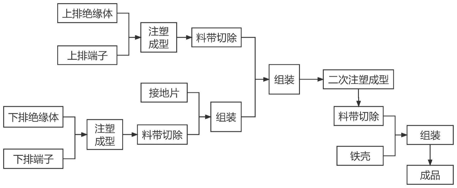 电连接器的制造工艺的制作方法