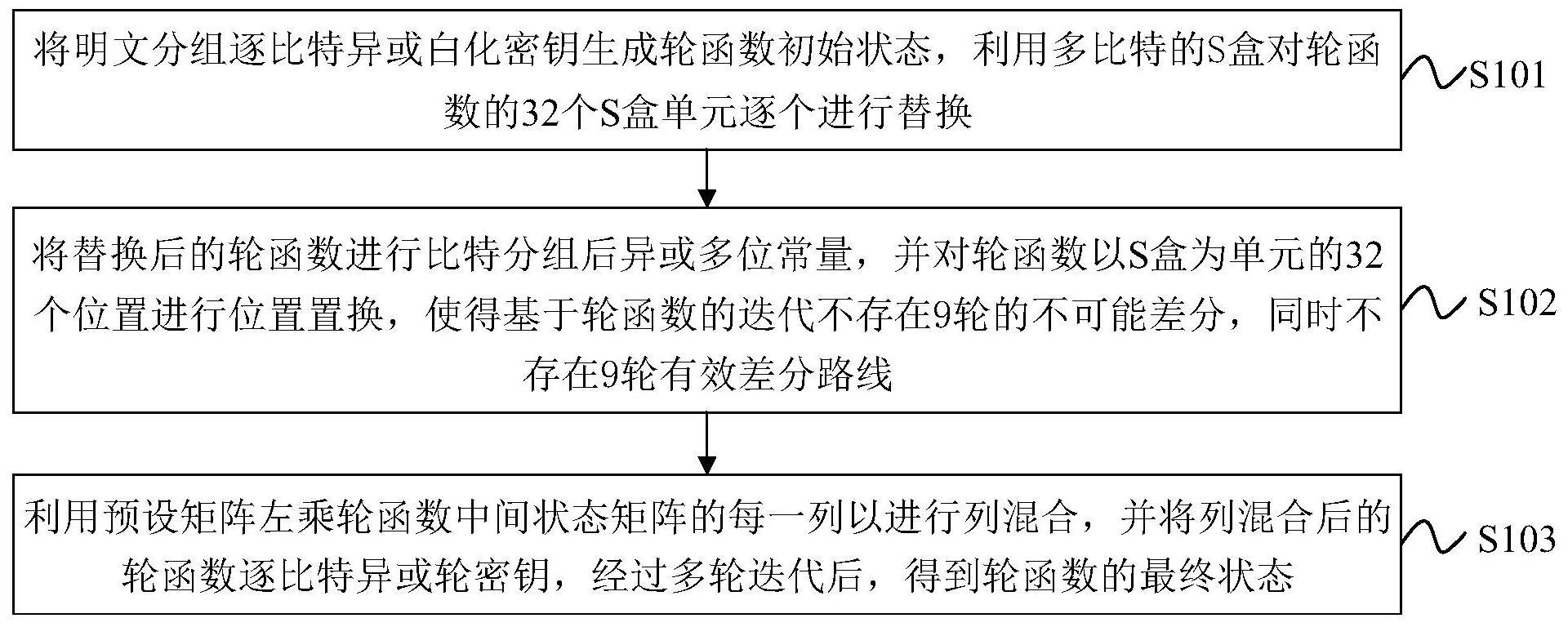 分组密码轮函数的构造方法、装置、电子设备及存储介质