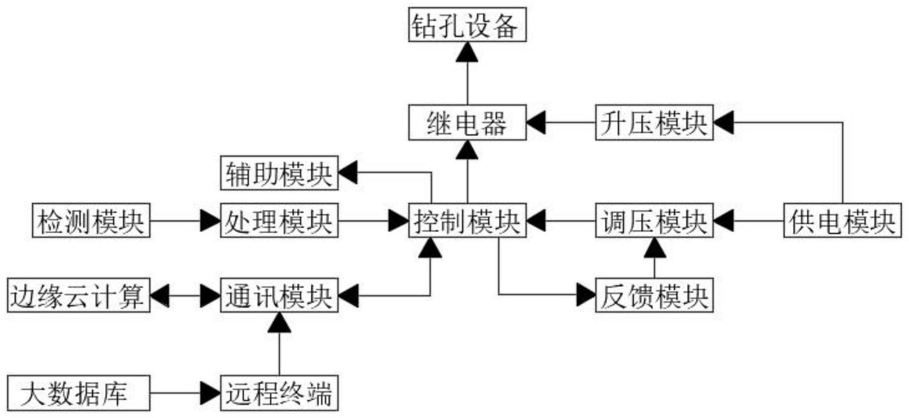 一种岩层水平应力及采动卸荷效应的覆岩离层检测系统的制作方法