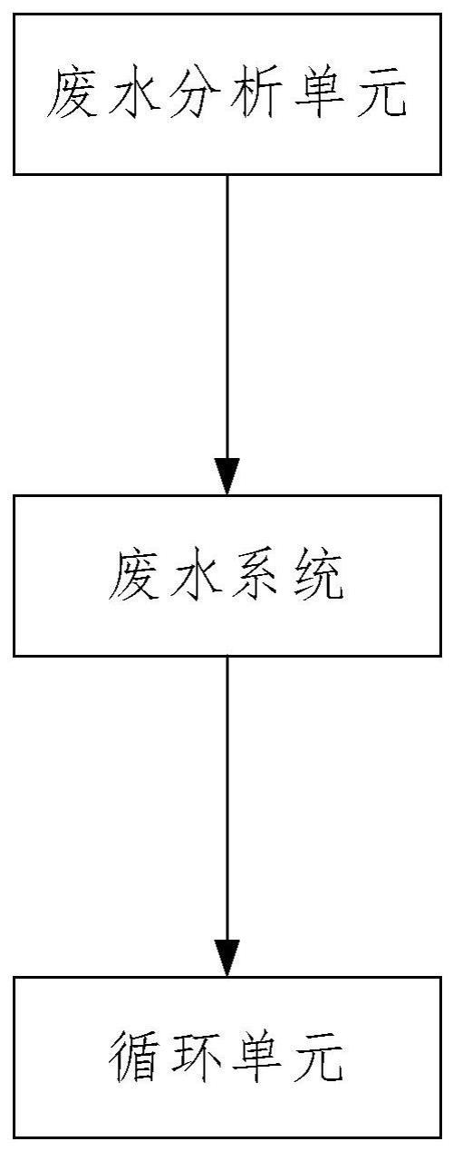 一种电厂废水零排放系统的制作方法