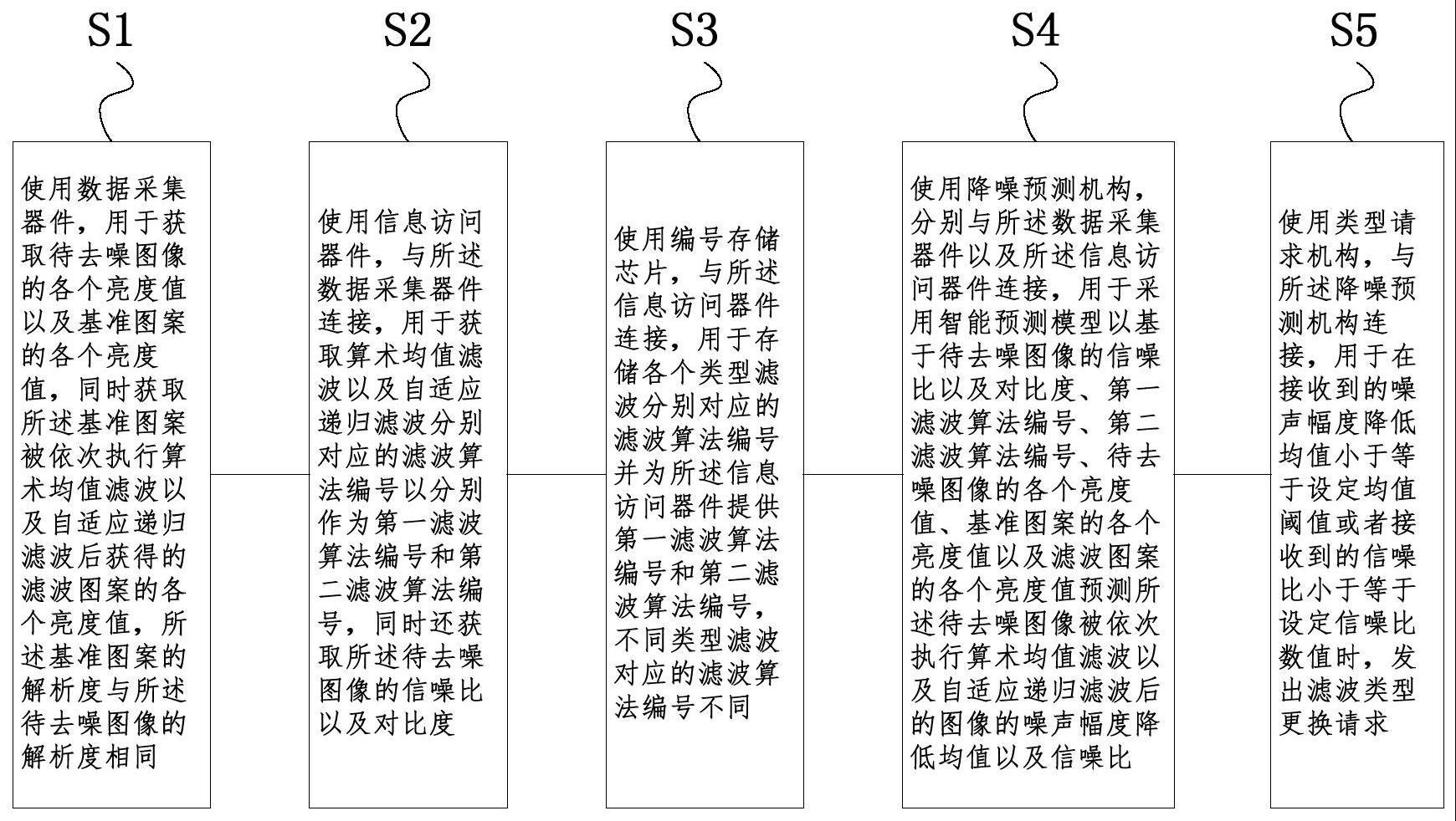 基于编号遍历的信号处理优化系统及方法与流程