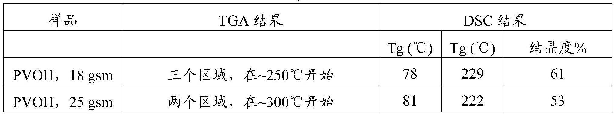 具有低延展性的可堆肥非编织物的制作方法