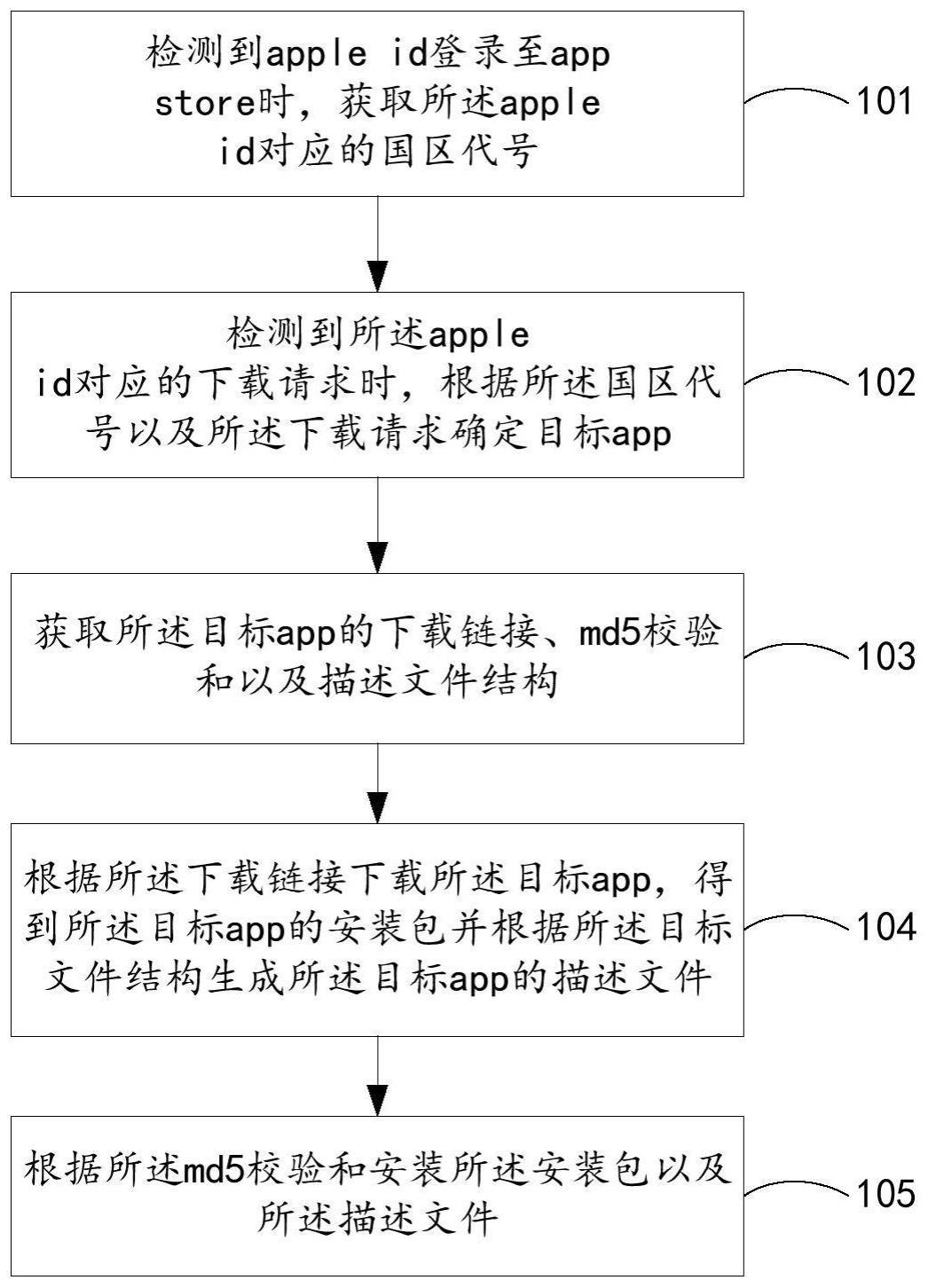 第三方软件的下载方法、装置、设备及存储介质与流程