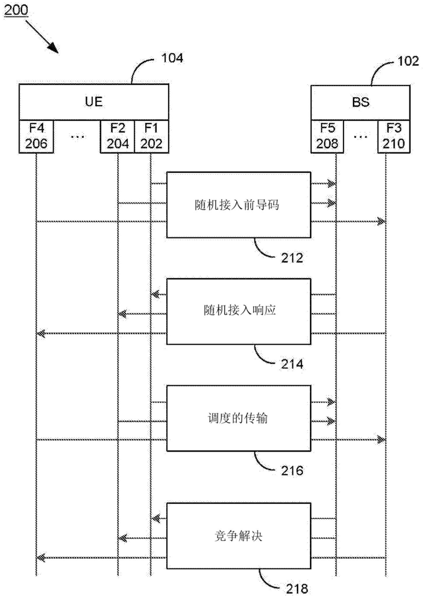 执行多个RACH程序的方法和装置与流程