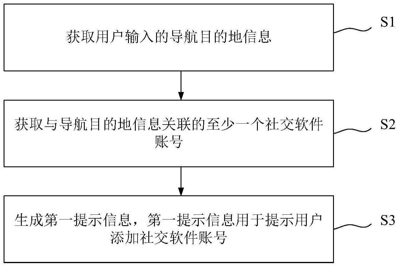 导航处理方法、电子设备及存储介质与流程