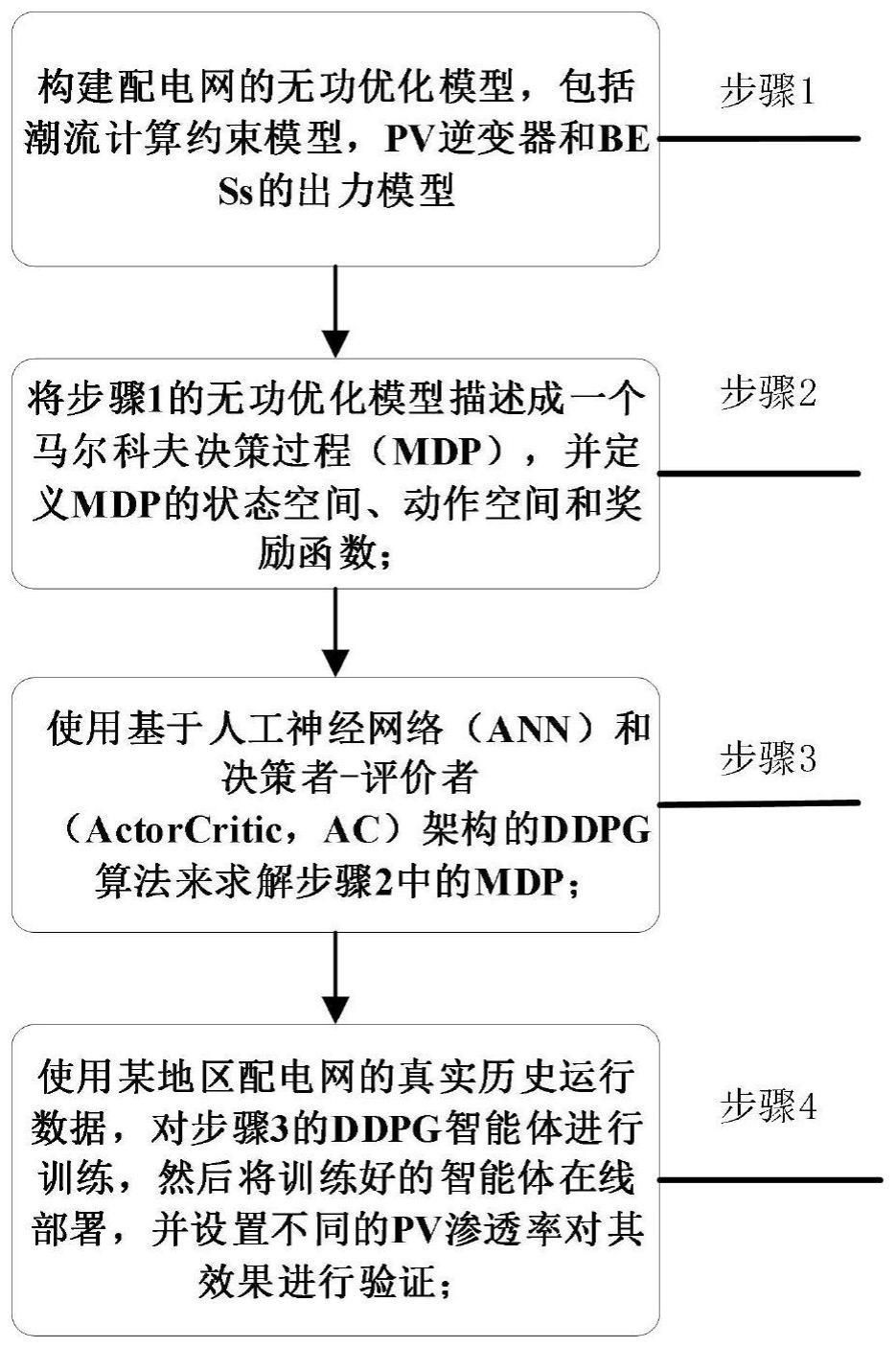 一种基于深度确定性策略梯度算法的配电网无功优化方法与流程