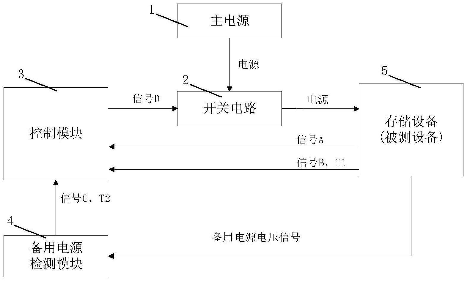 存储设备的掉电保护测试系统及其应用方法与流程