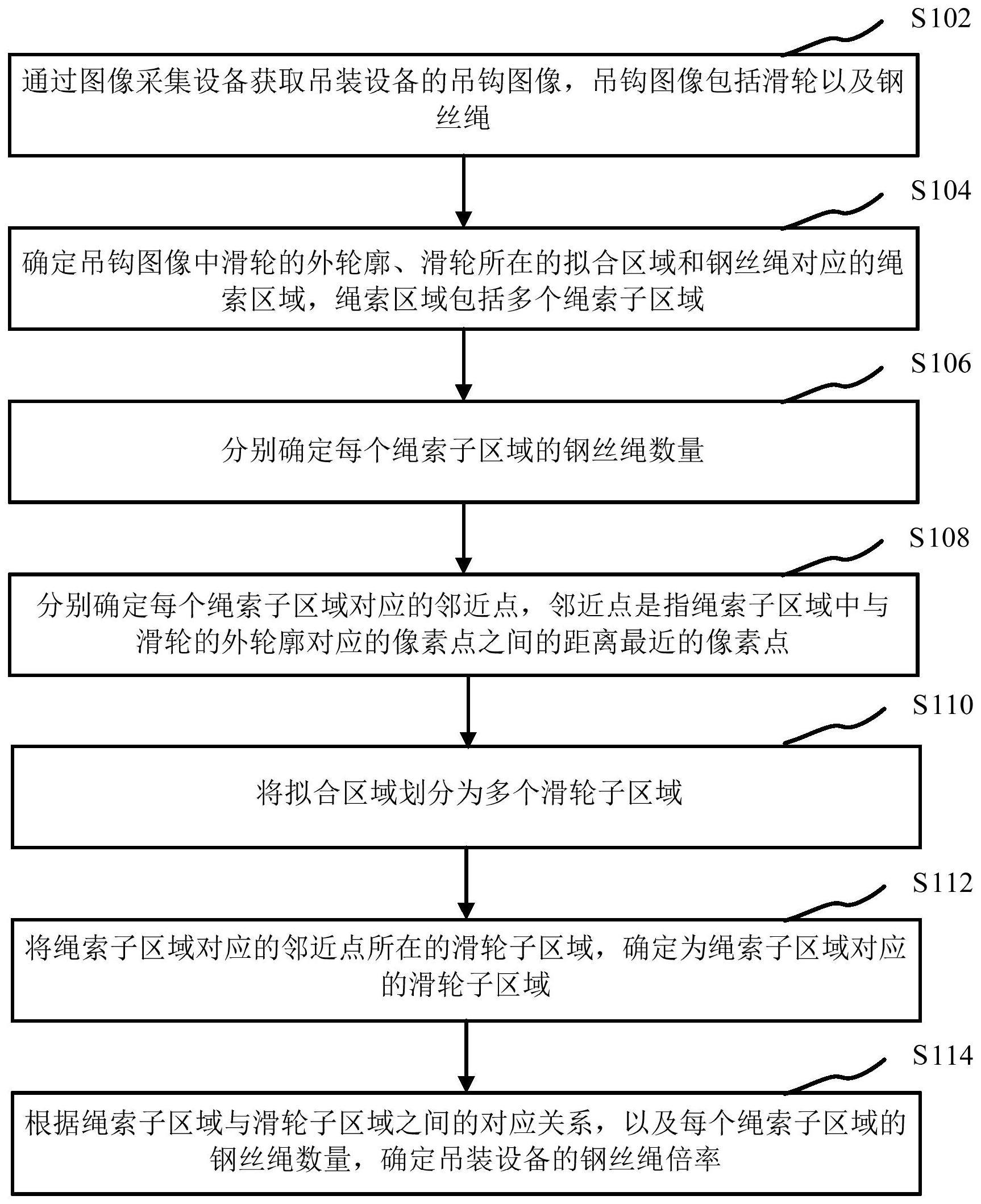 钢丝绳倍率的检测方法、装置、吊装设备及处理器与流程