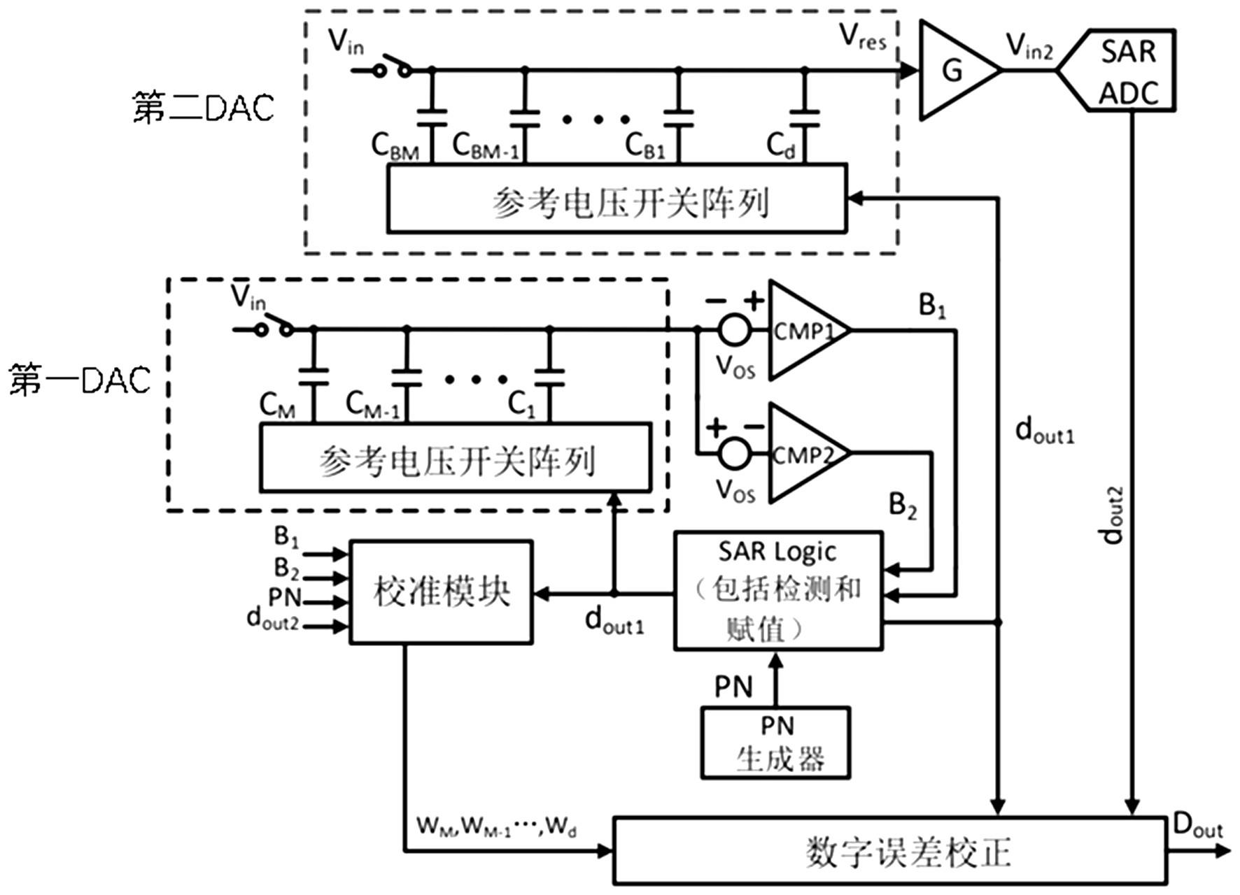 一种流水线逐次逼近型ADC的位权重检测和校准方法