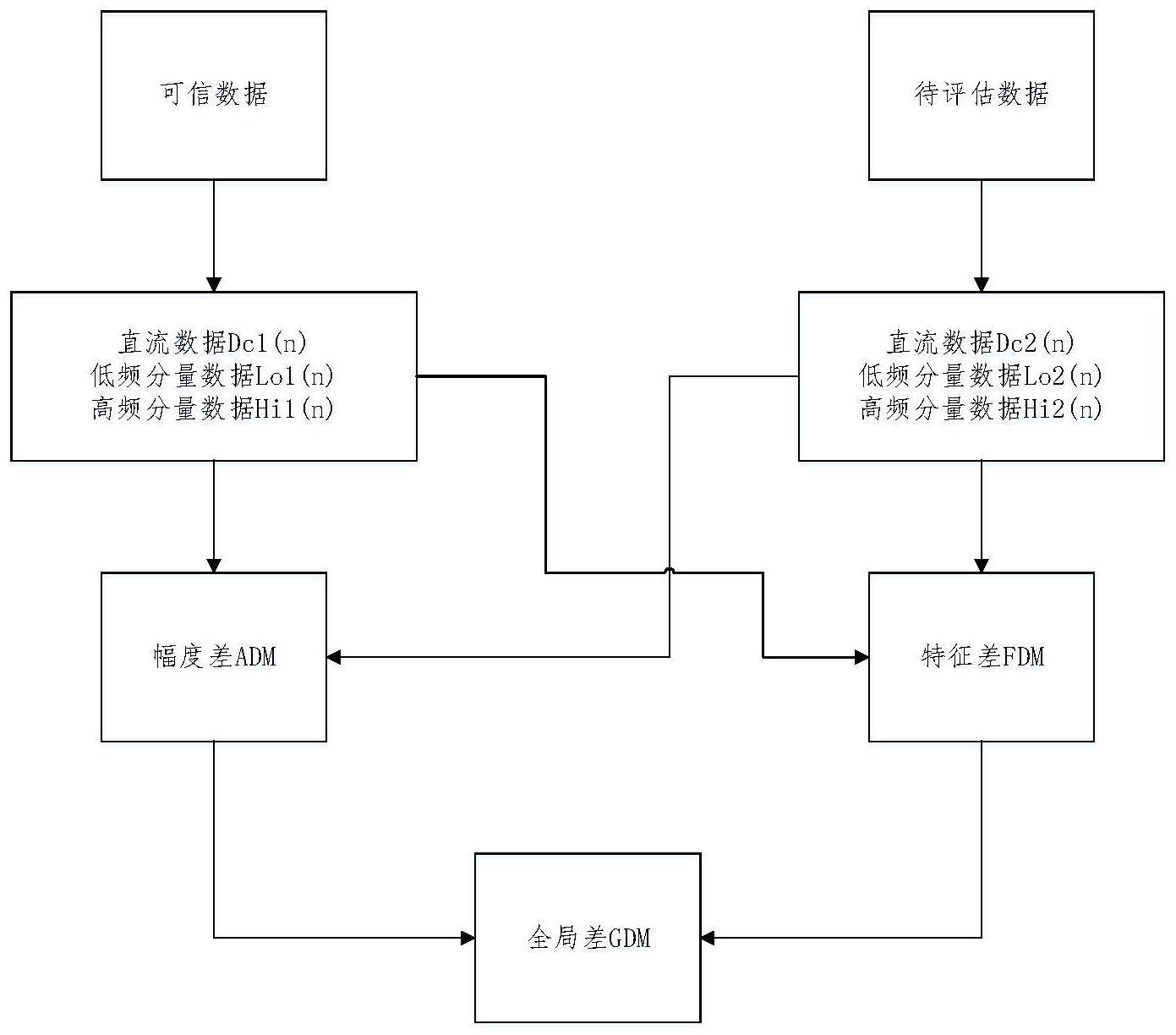 一种基于量化误差的RCS仿真电磁算法选择的方法与流程