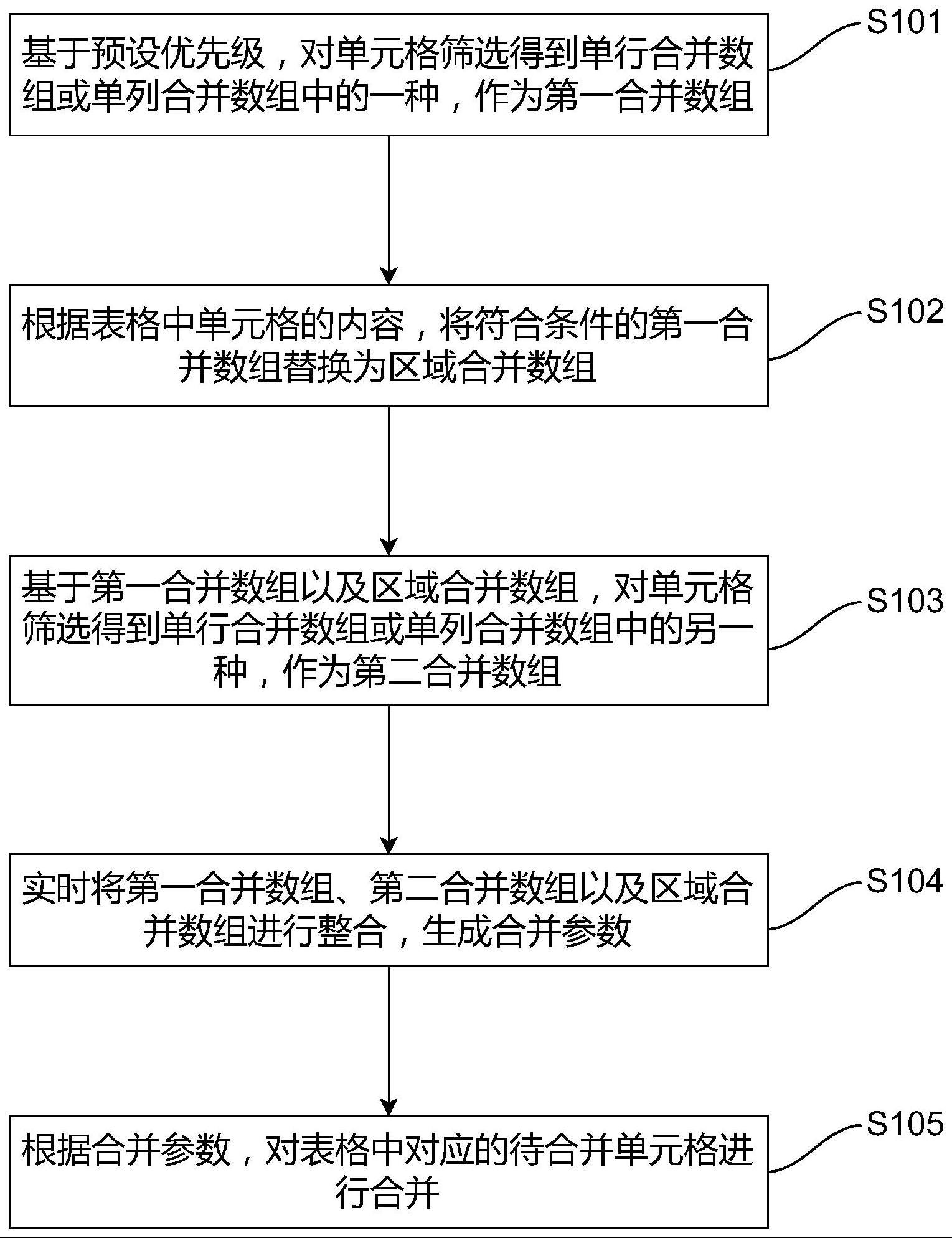 表格动态合并方法及系统与流程