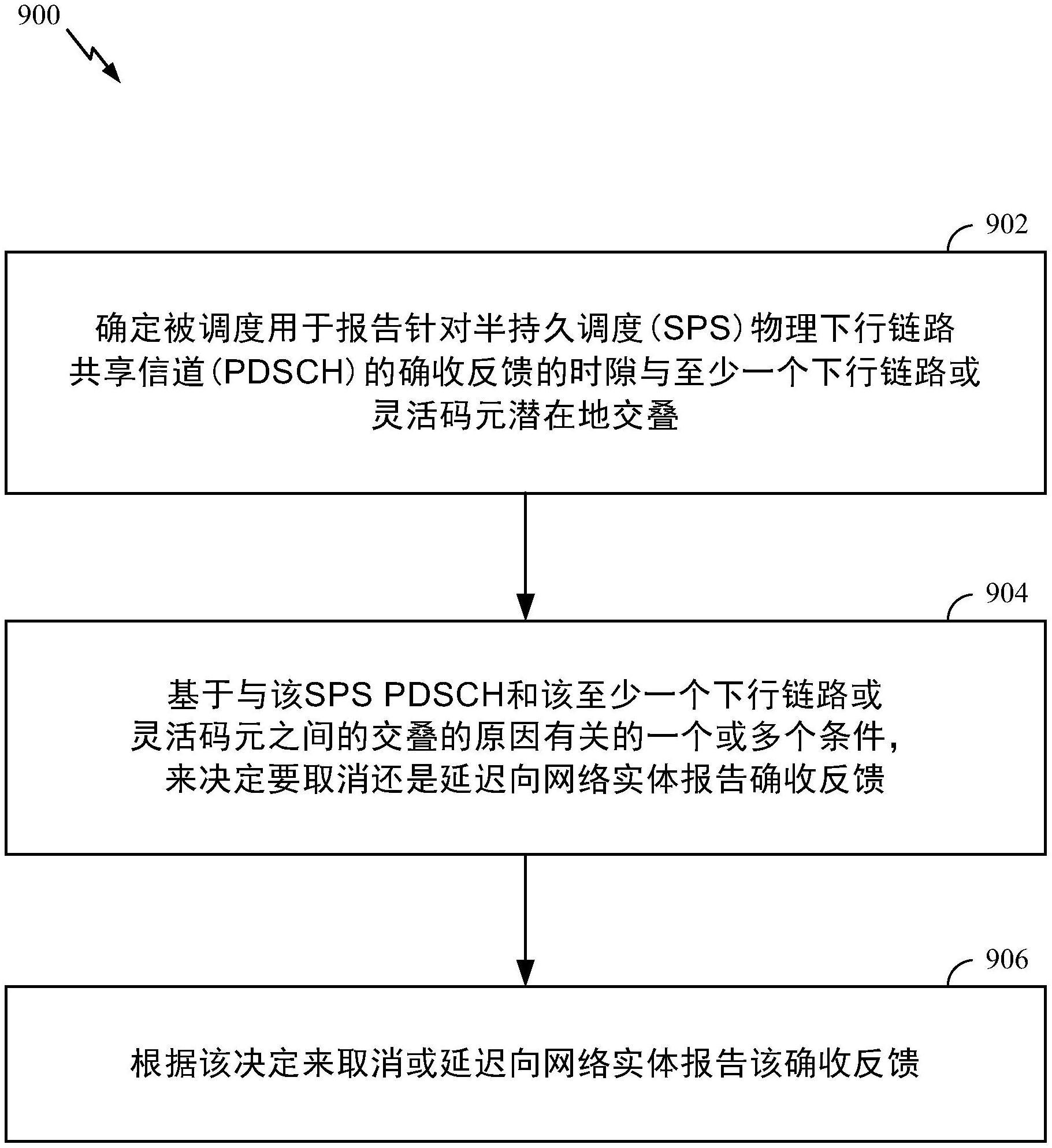 延迟针对SPSPDSCH的HARQ-ACK的条件的制作方法