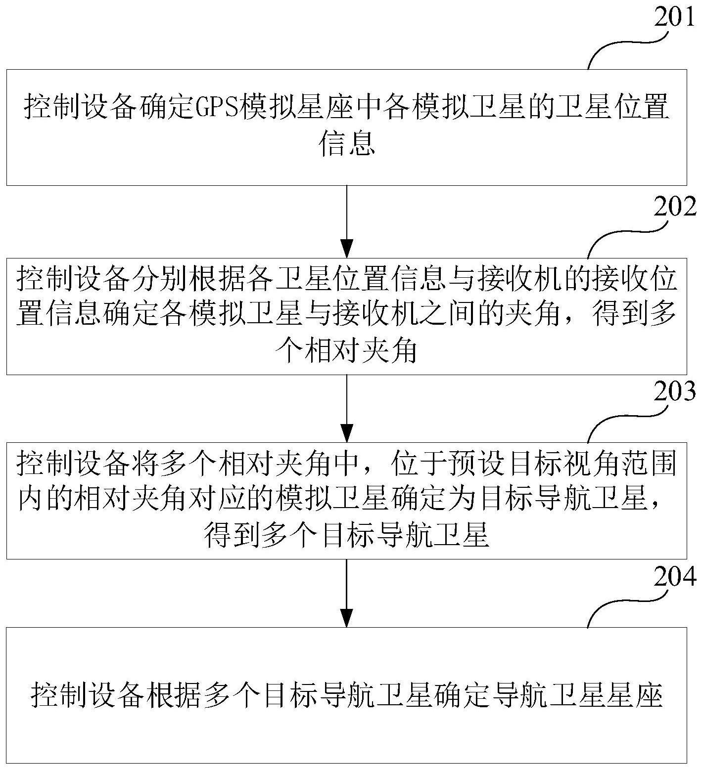 导航卫星星座确定方法、装置、存储介质和电子设备与流程