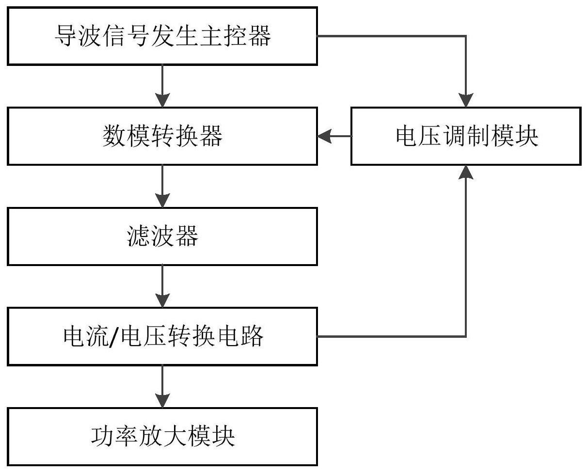 一种提高超声导波信号发生精度的补偿装置及方法与流程