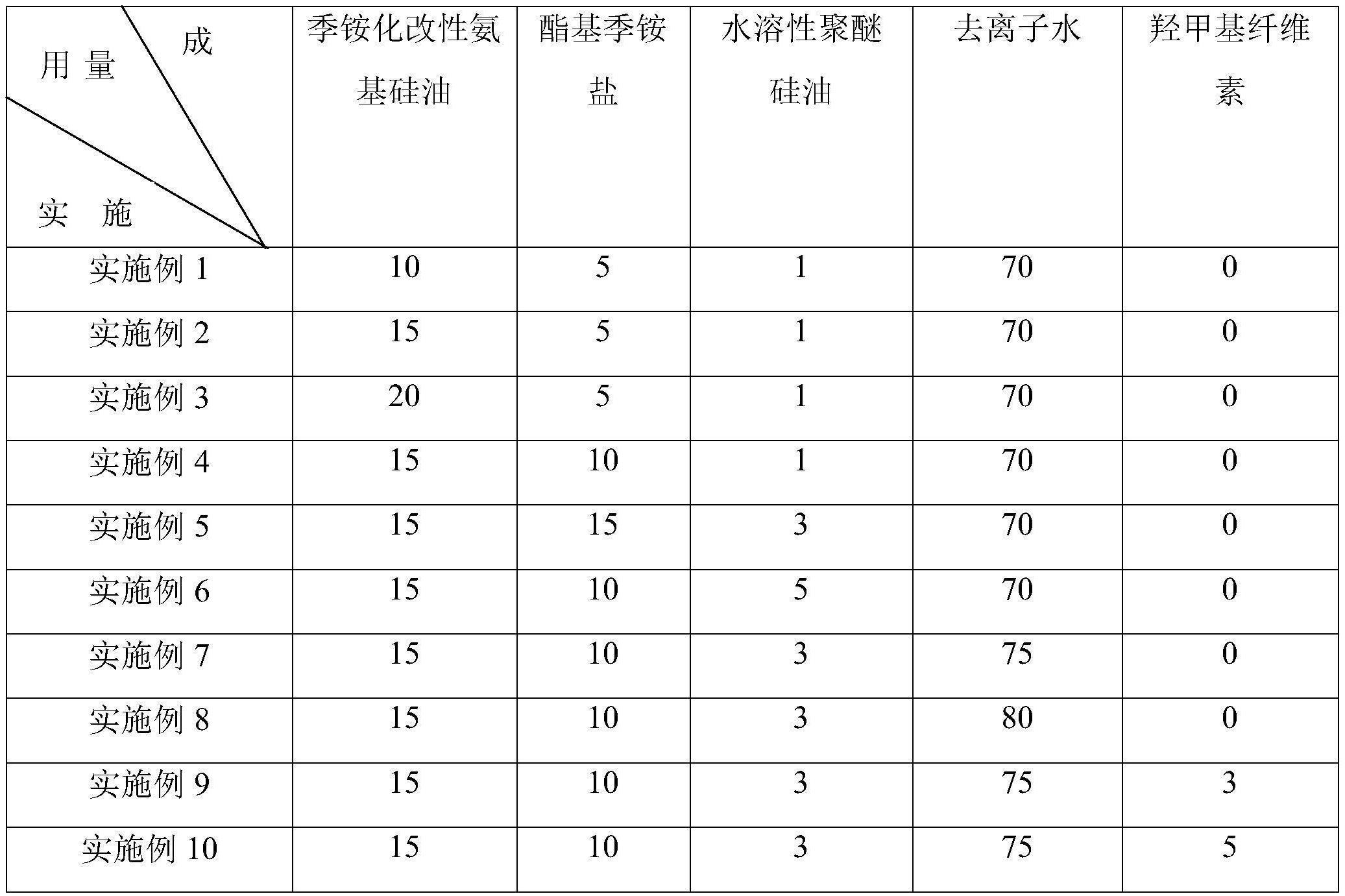 一种印染用柔顺剂及其制备方法与流程