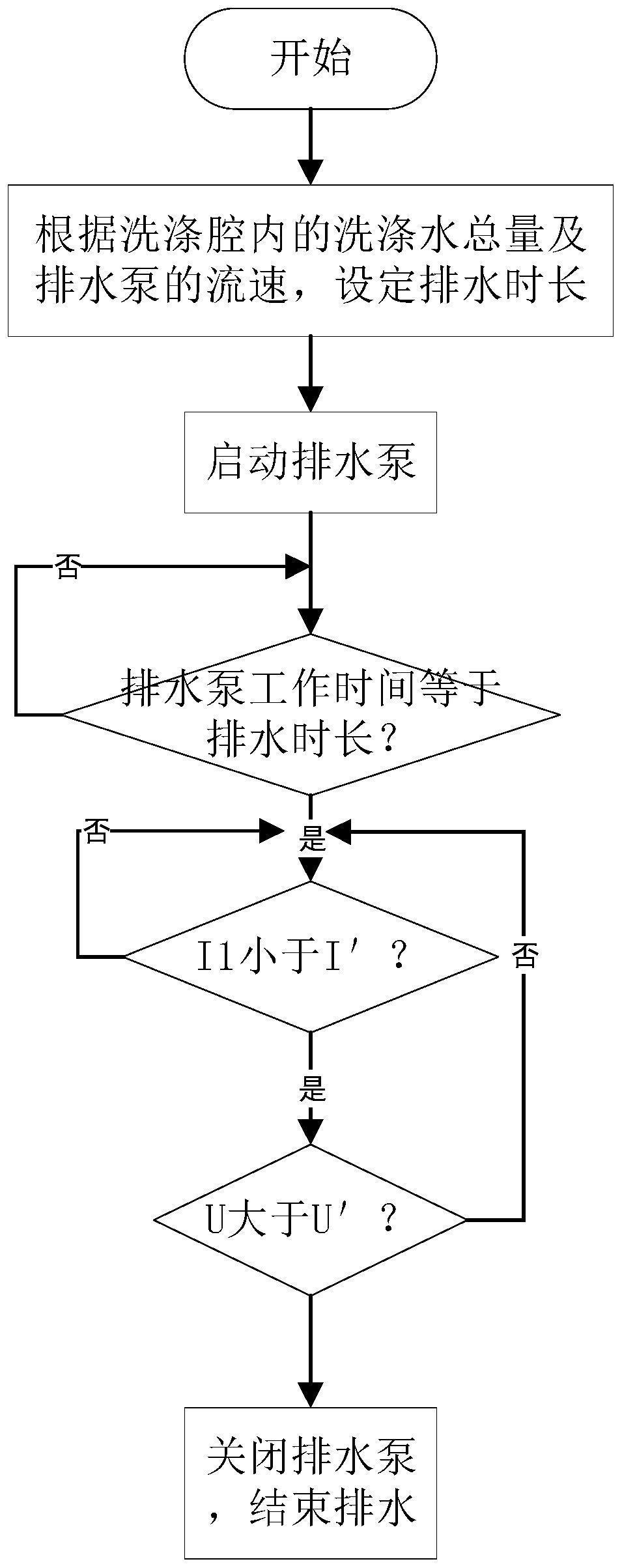 一种清洗机排水控制方法及排水系统与流程