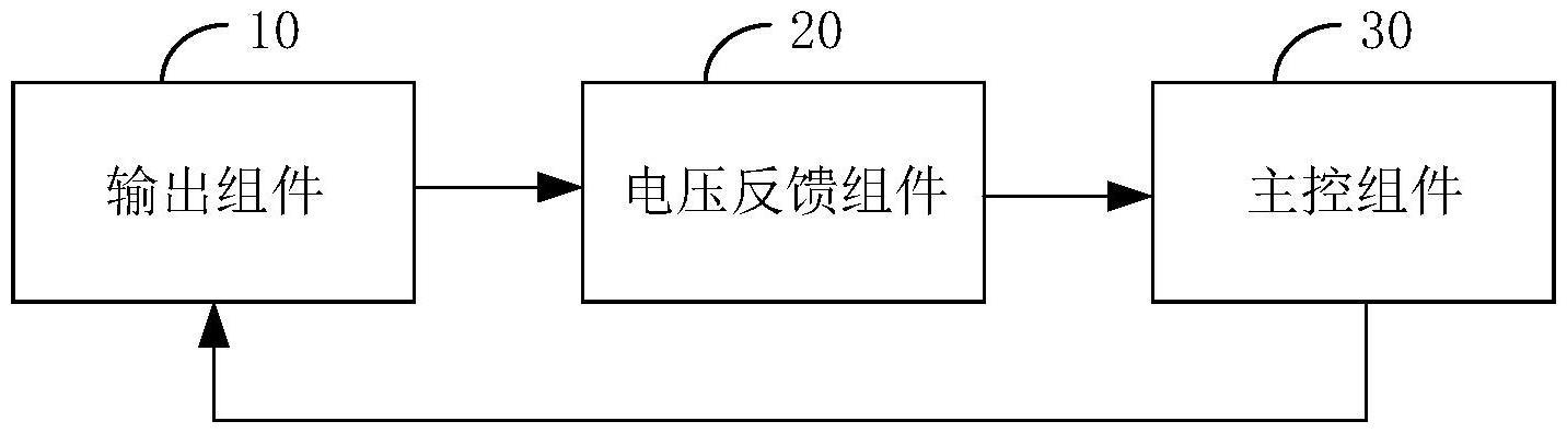 具有射频输出反馈功能的低频电子脉冲膀胱治疗仪的制作方法