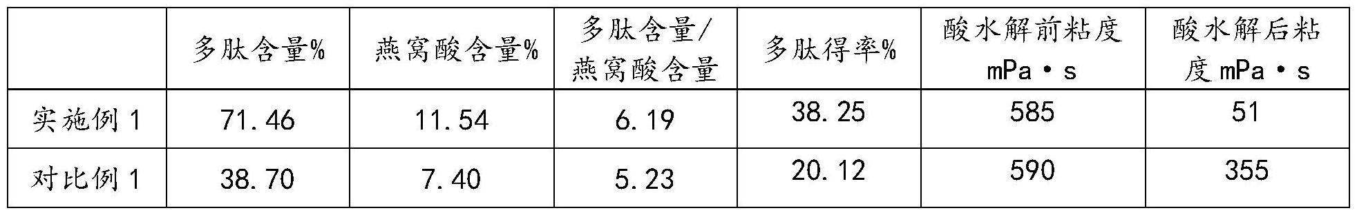 一种燕窝多肽及其制备方法与流程