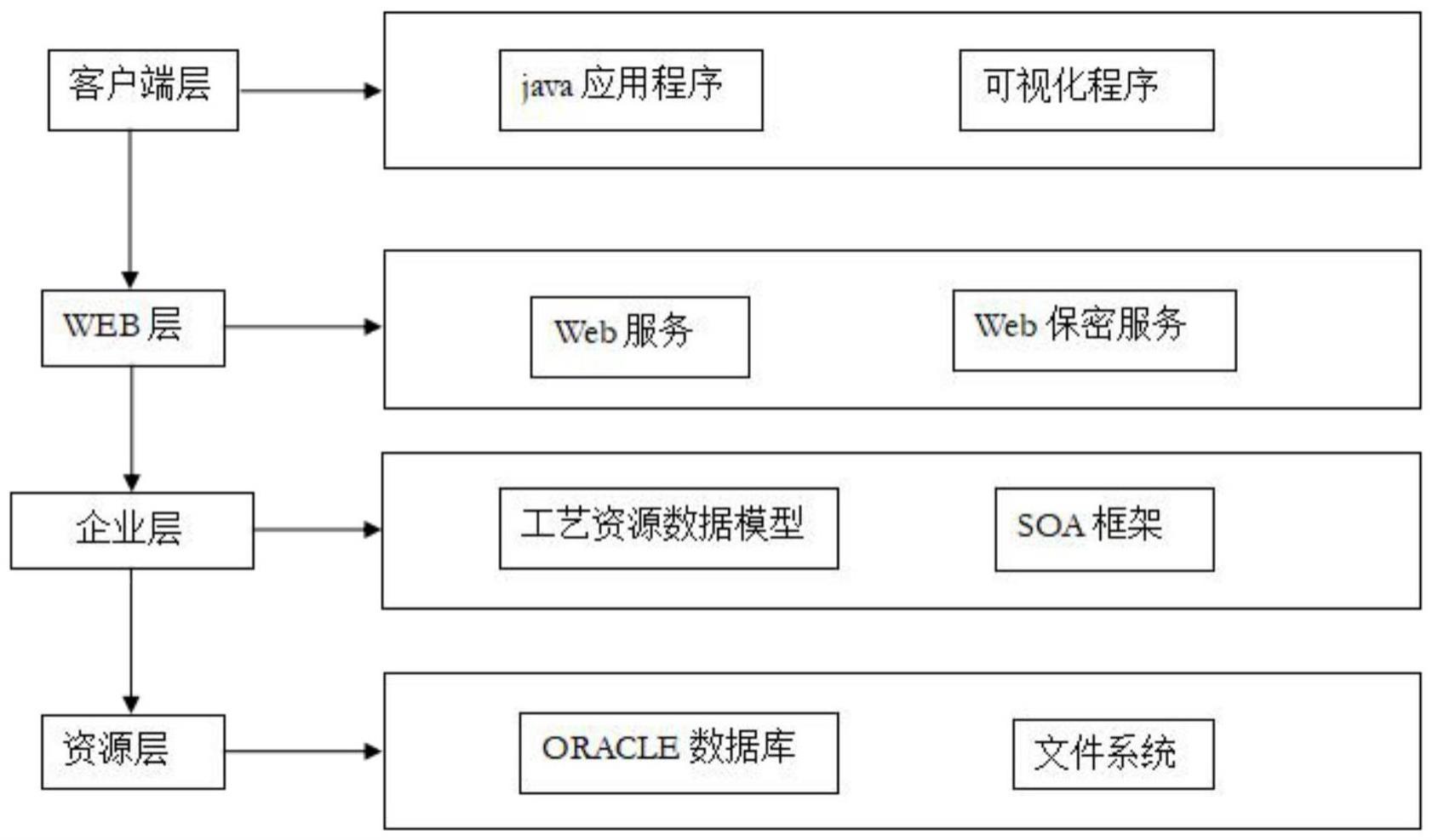 一种PLM工艺文件编辑系统及其方法与流程