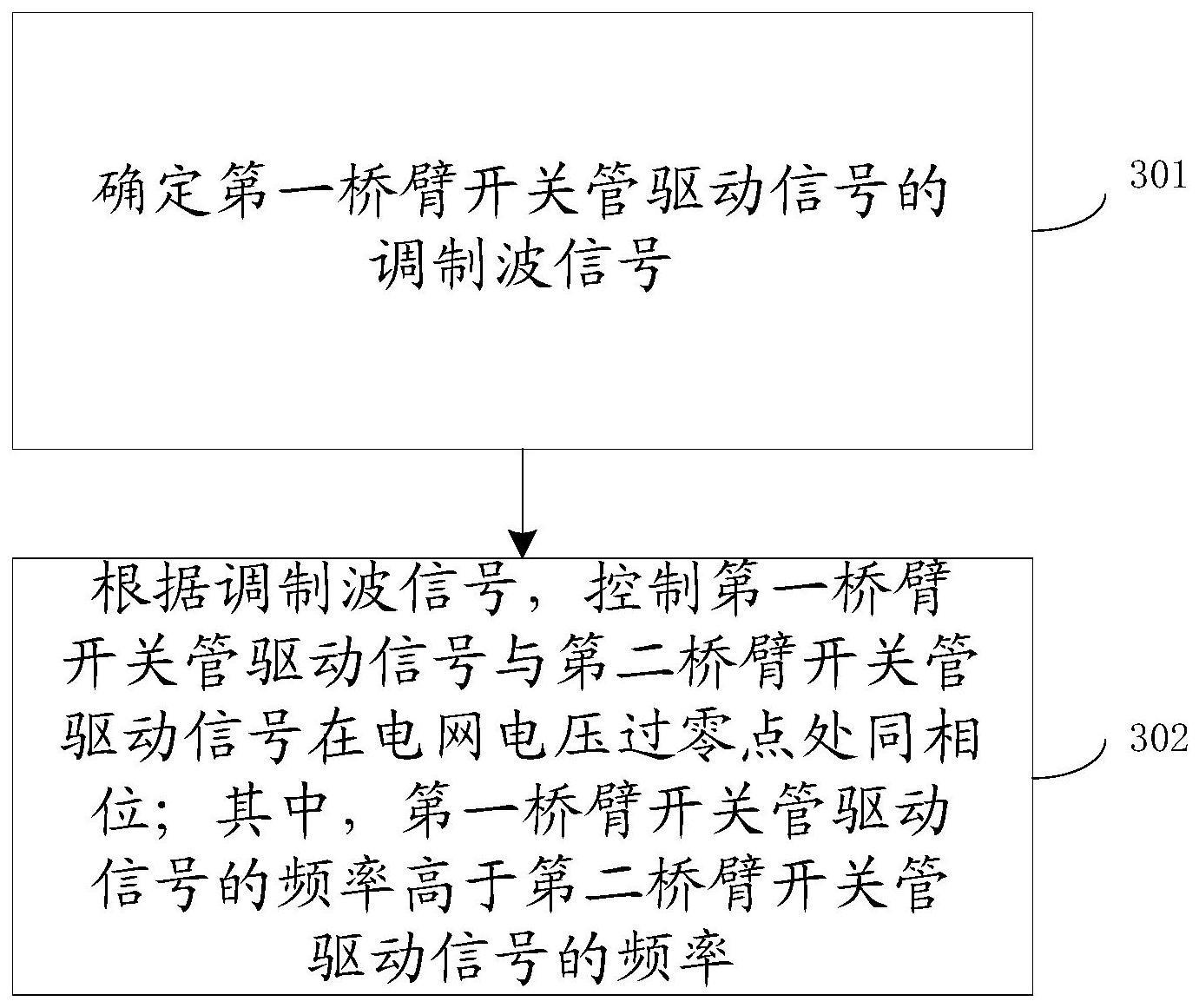 一种电流过零畸变抑制方法及变换器与流程