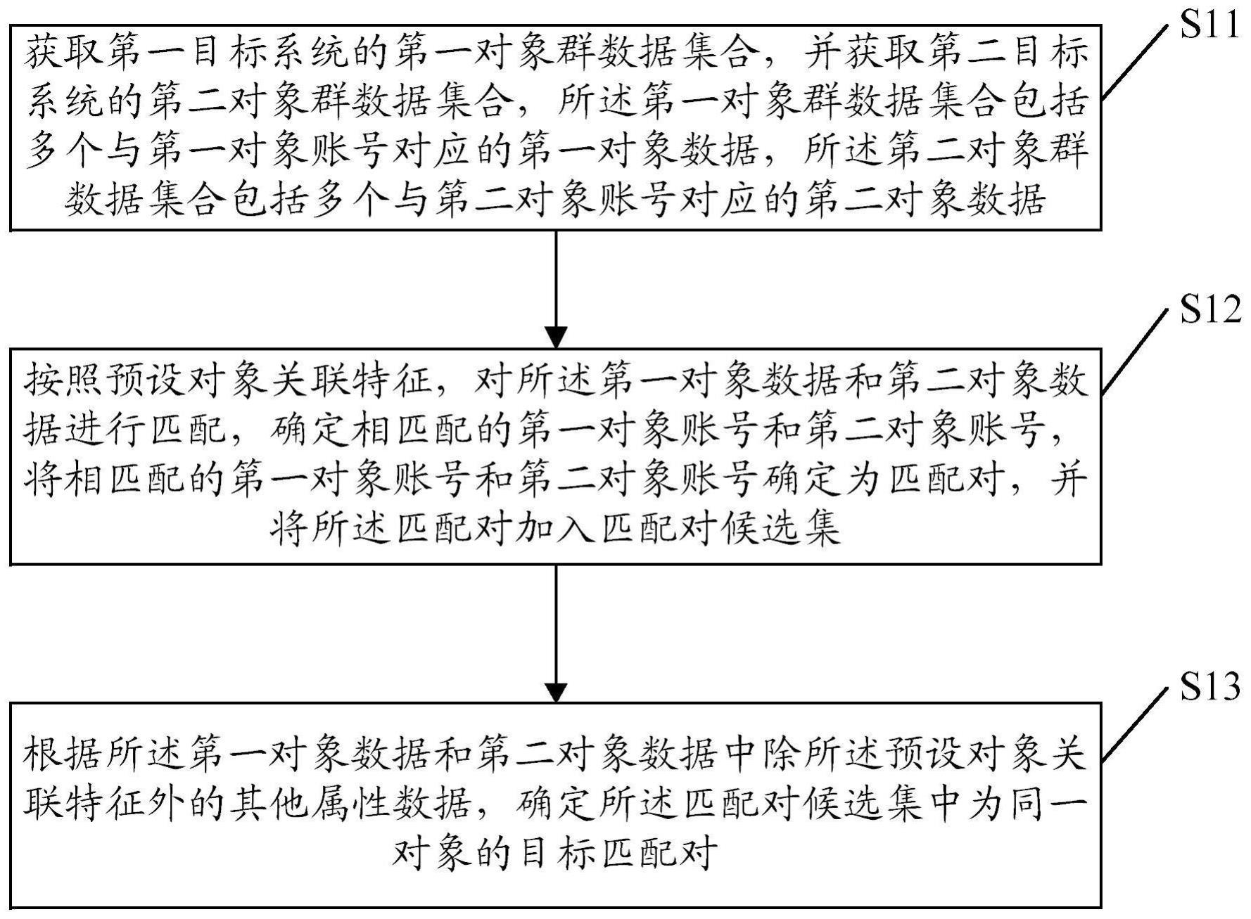 对象识别方法、装置、电子设备及存储介质与流程