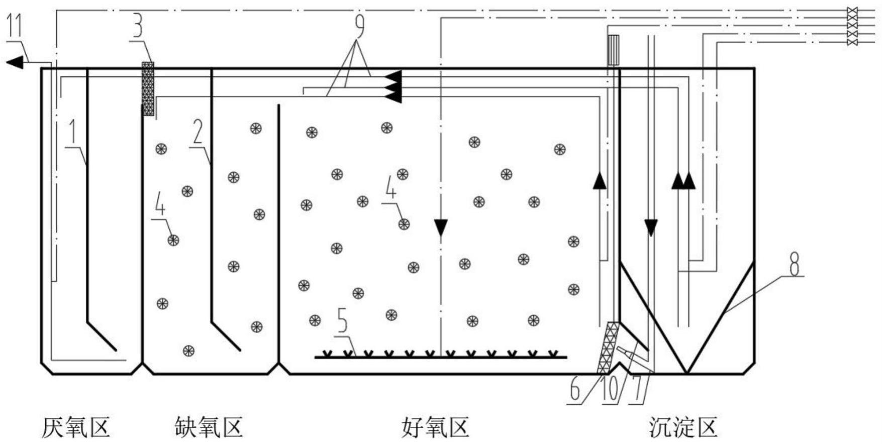 多相紊流生物膜污水处理设备的制作方法