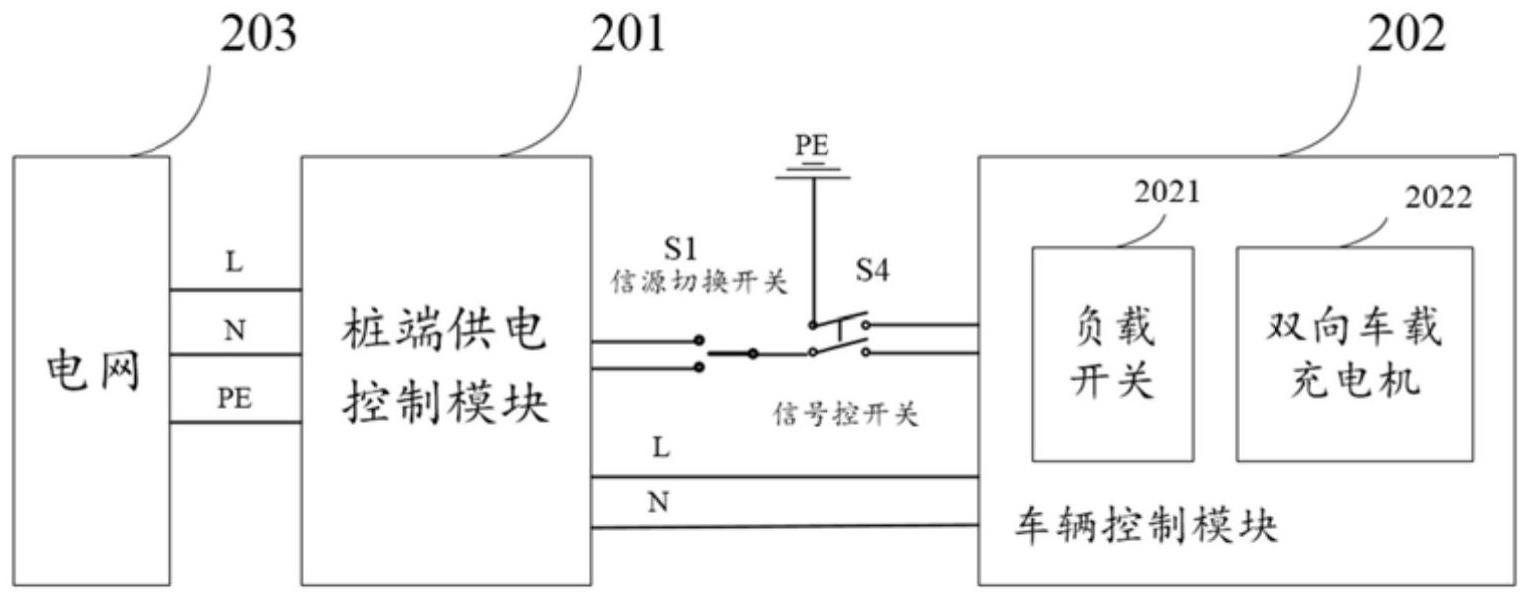 一种交流充电桩实现V2G放电的电路和方法与流程