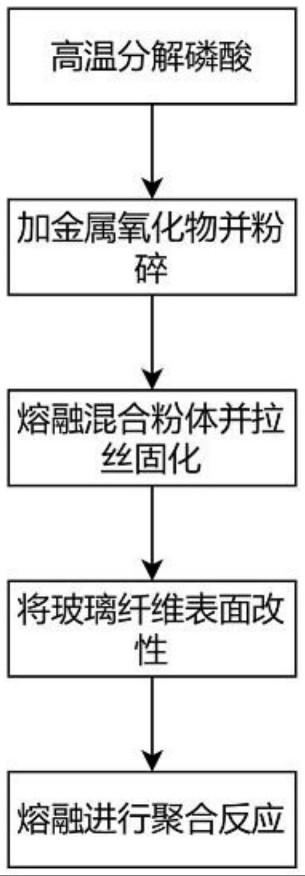 玻璃纤维增强增韧尼龙复合材料的制备方法与流程