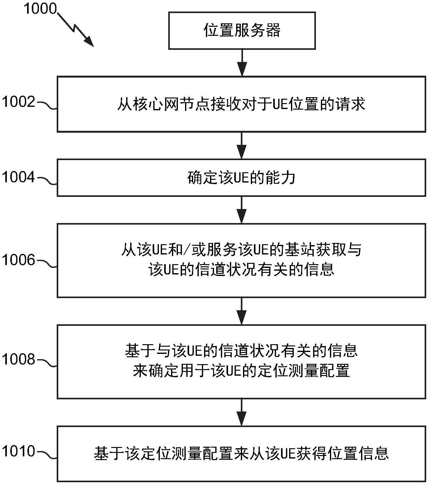 用于使用信道状况来改进移动设备的定位的系统和方法与流程