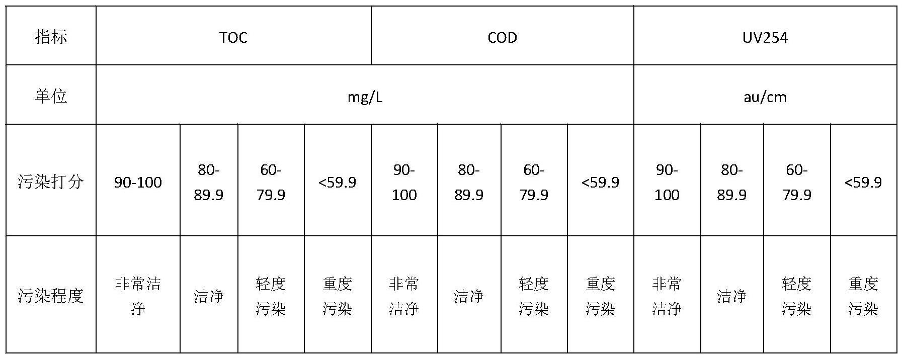 一种家电污染状态检测方法与流程