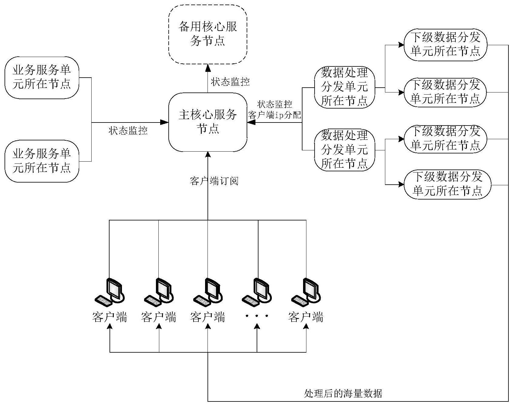 一种分布式服务监控与自动运维处理系统的制作方法