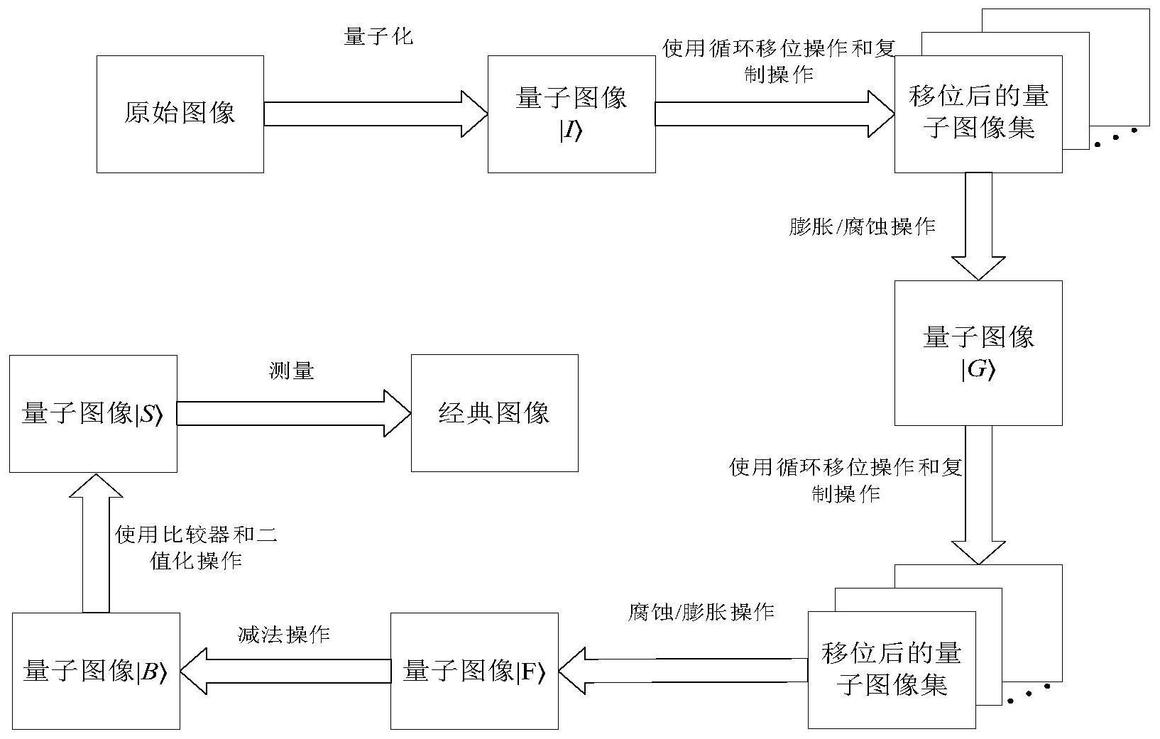 一种灰度形态学的量子图像分割方法