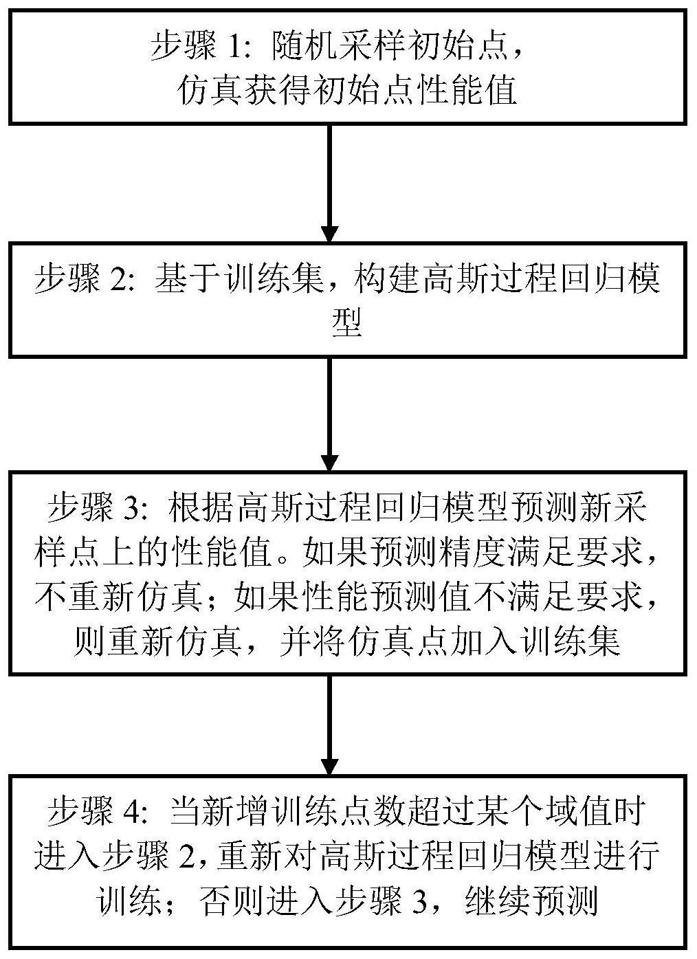 一种基于高斯过程回归模型的成品率估计方法