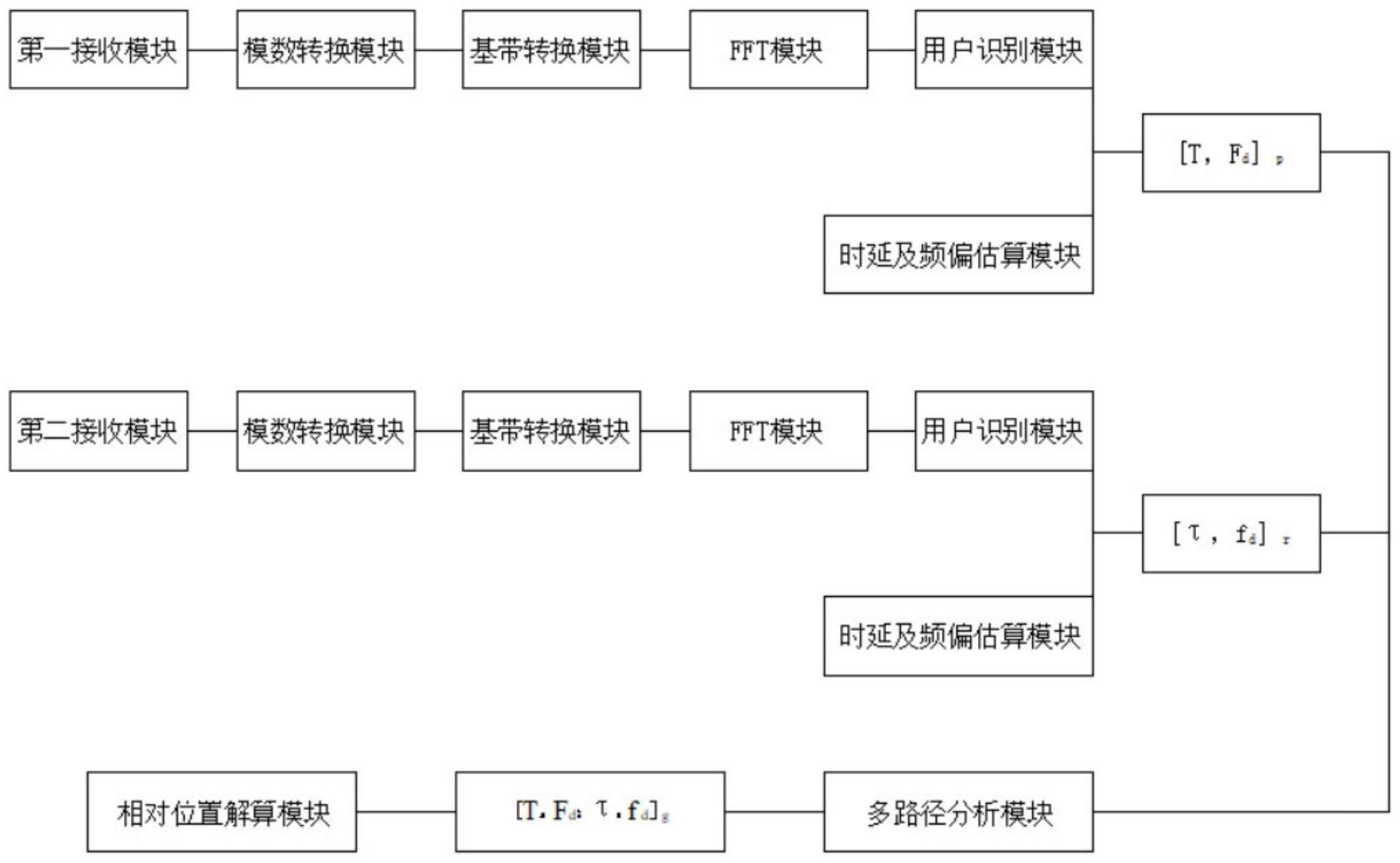 多设备的角度定位和用户识别方法与流程