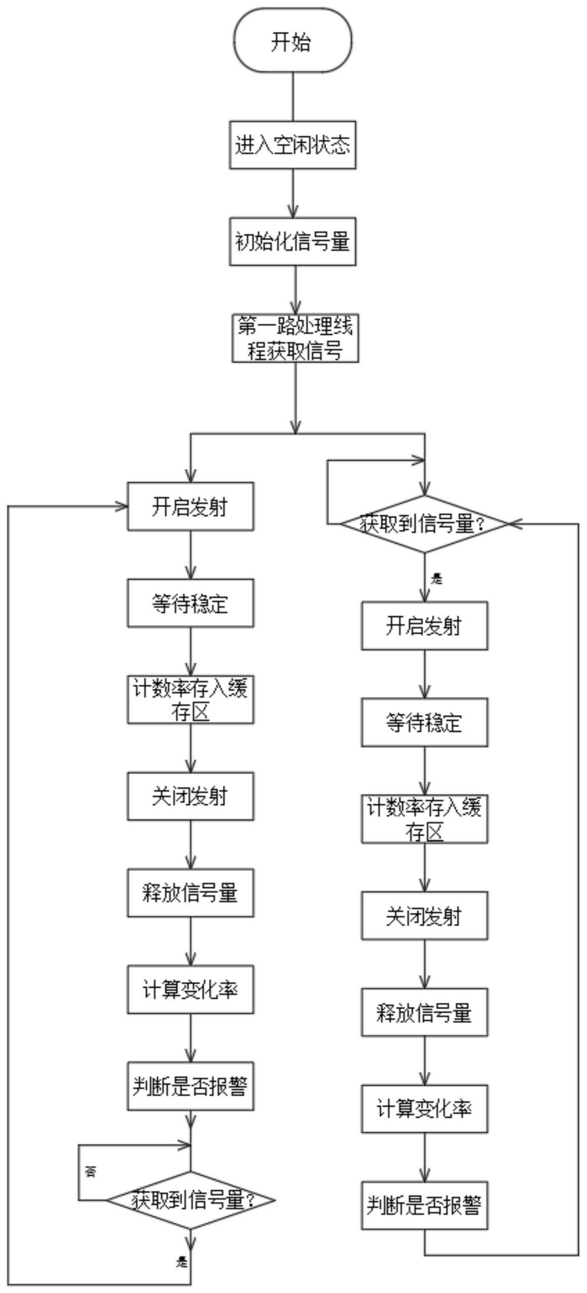 一种环形全角度光栅保护系统的制作方法