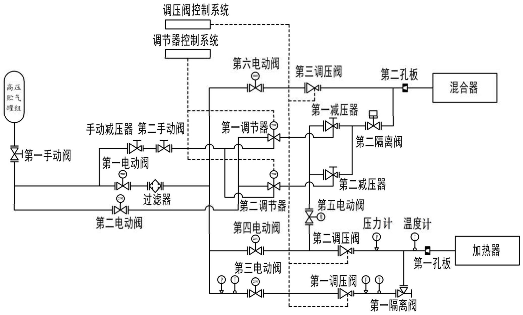 一种用于高空环境模拟试验的空气供应系统及其调节方法与流程