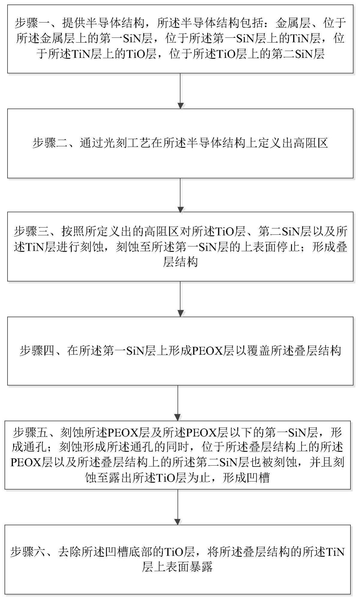 一种通过通孔刻蚀改善高阻区电阻的方法与流程