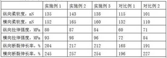 一种水驻极母粒、制备方法及其在熔喷布制备中的应用与流程