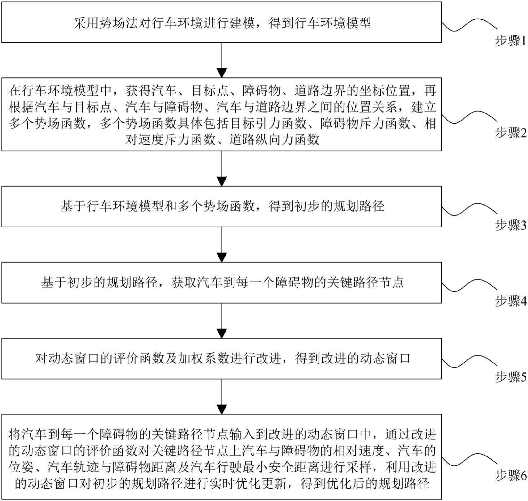 融合改进势场与动态窗口的汽车路径规划方法与流程