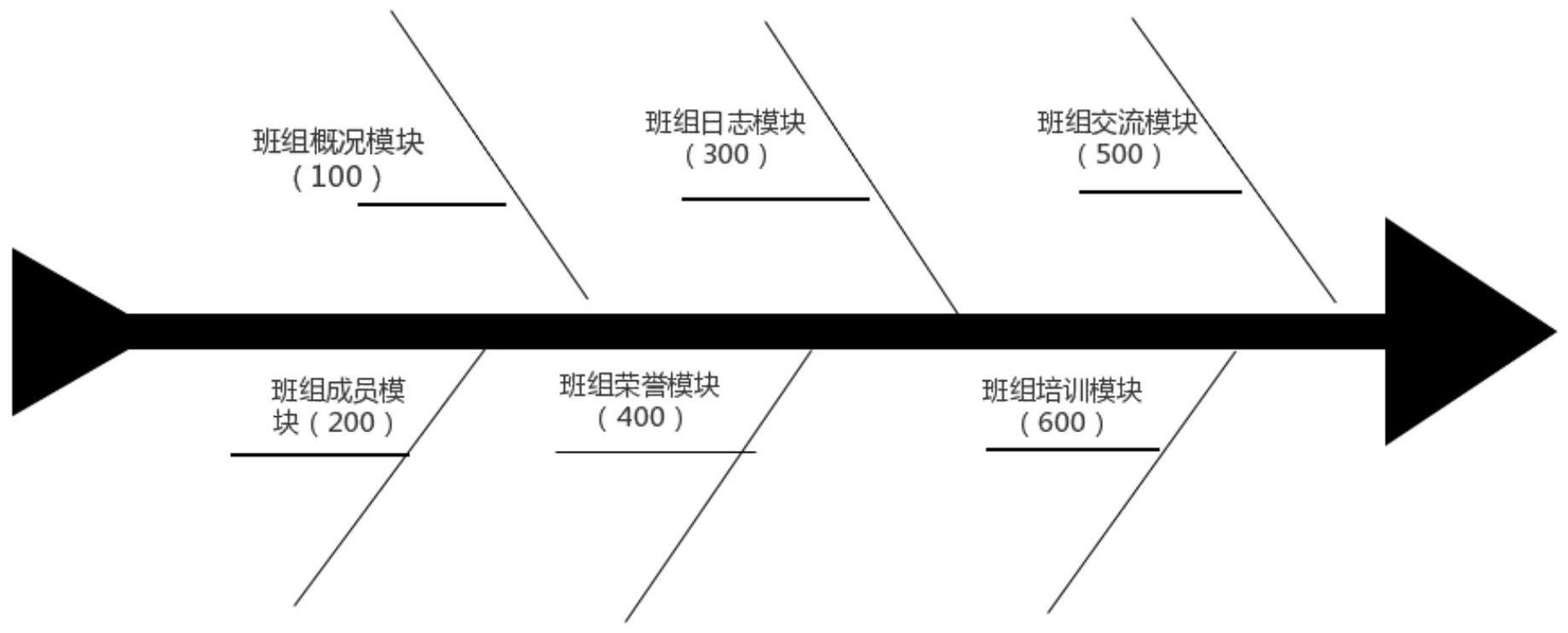 一种电力企业班组信息设计系统的制作方法