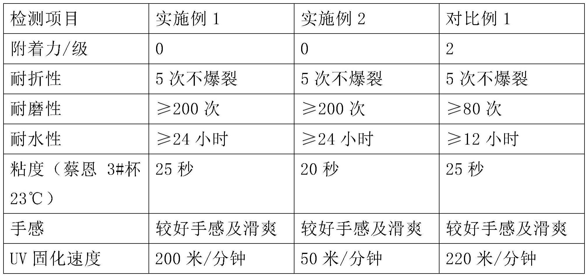 一种用于印刷包装领域的水性-LED固化触感油墨及其制备方法与流程