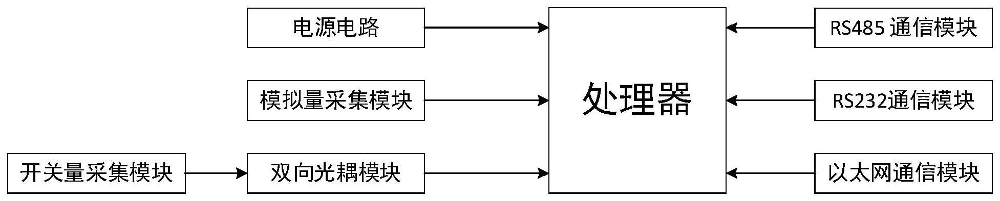 一种远程I/O信号采集装置及船舶机舱监控报警系统的制作方法