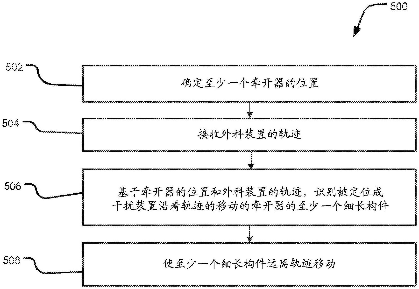 用于避免牵开器干扰的系统和装置的制作方法