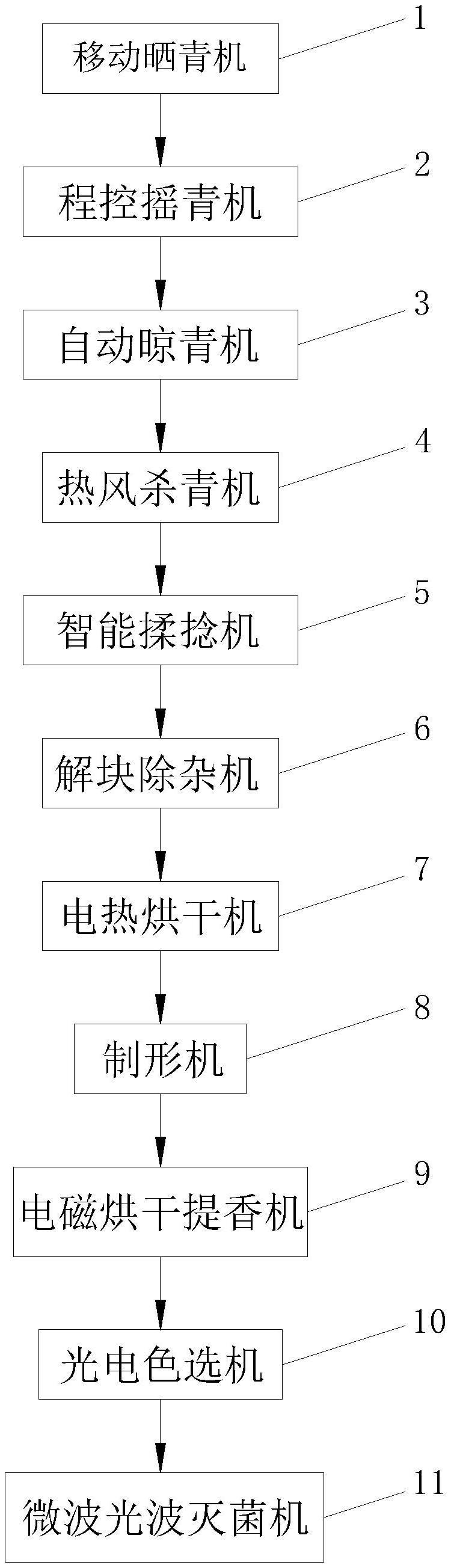 一种铁观音茶智能加工系统的制作方法