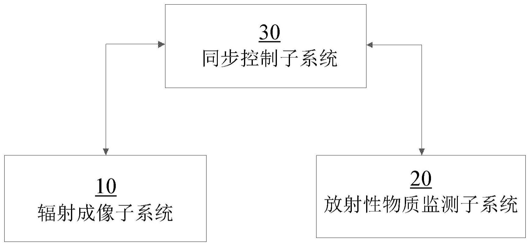 用于进行辐射成像和放射性物质监测的融合系统和方法与流程