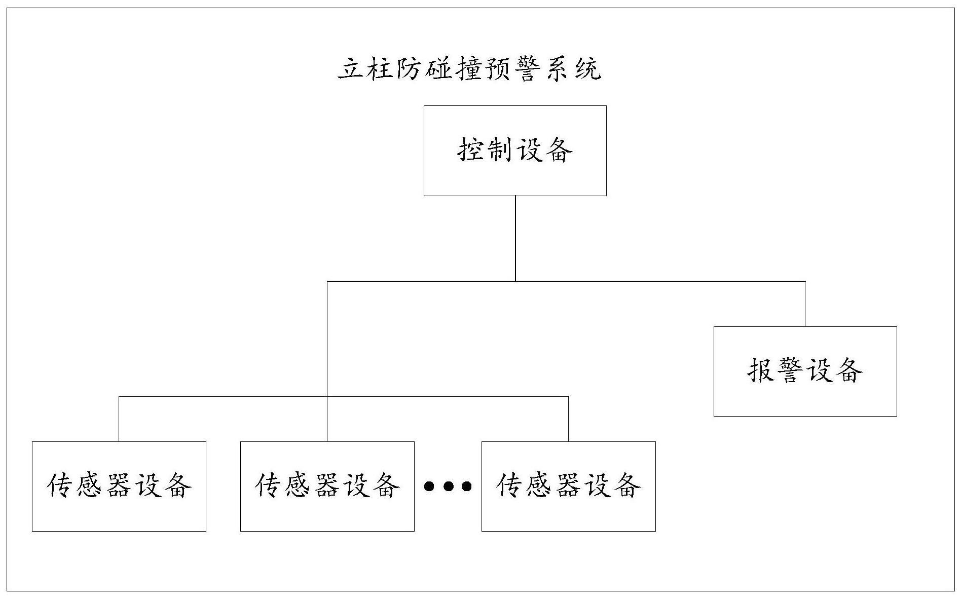 一种立柱防撞预警系统及方法与流程