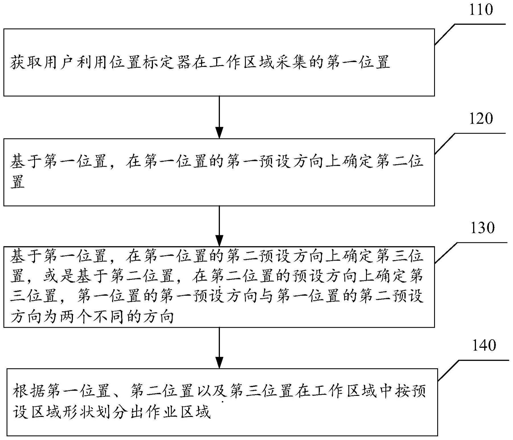 作业区域确定方法、装置、终端和存储介质与流程